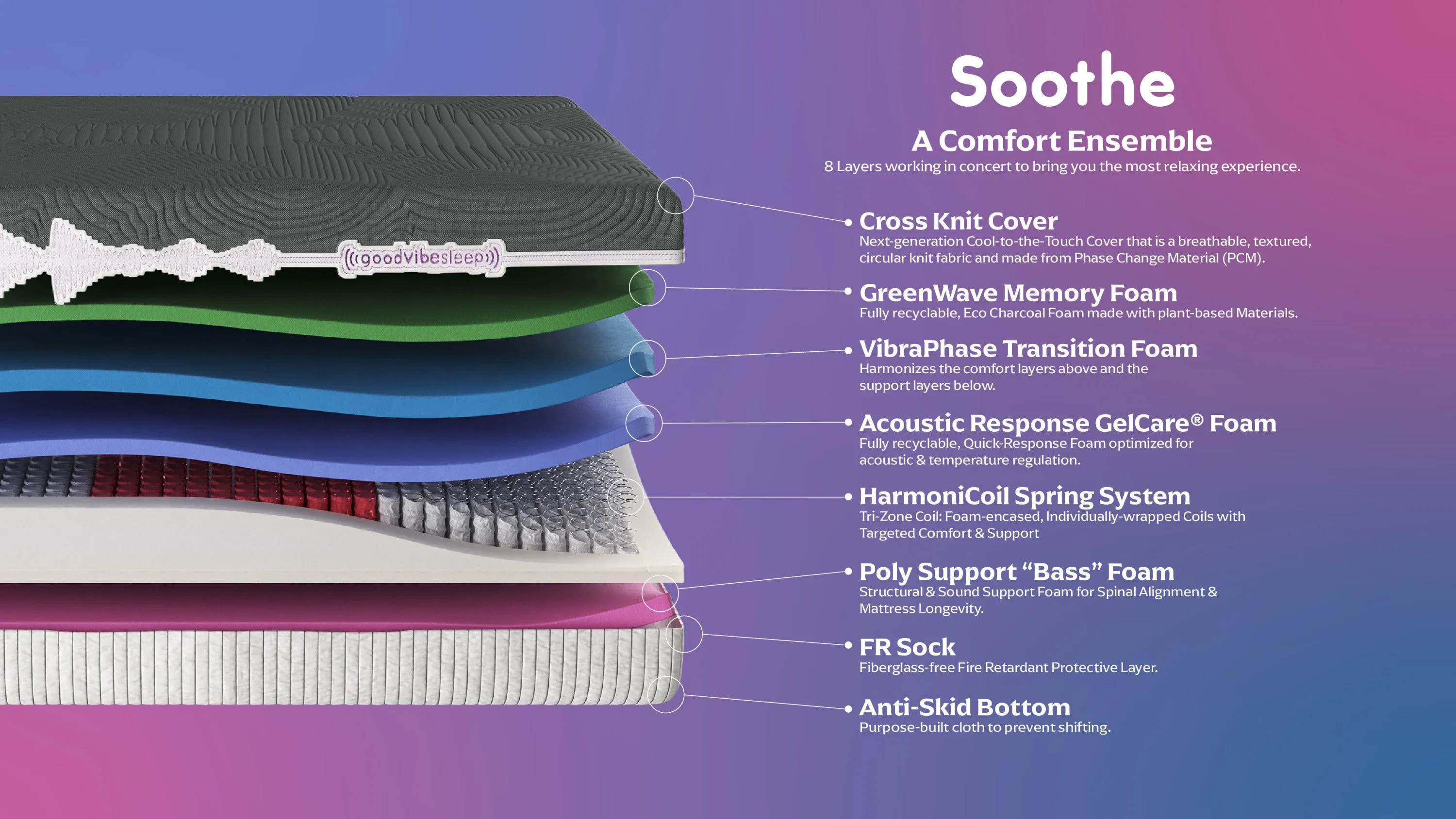 GoodVibeSleep Soothe Hybrid Foam and Coil Flex Head 13" Mattress - Queen